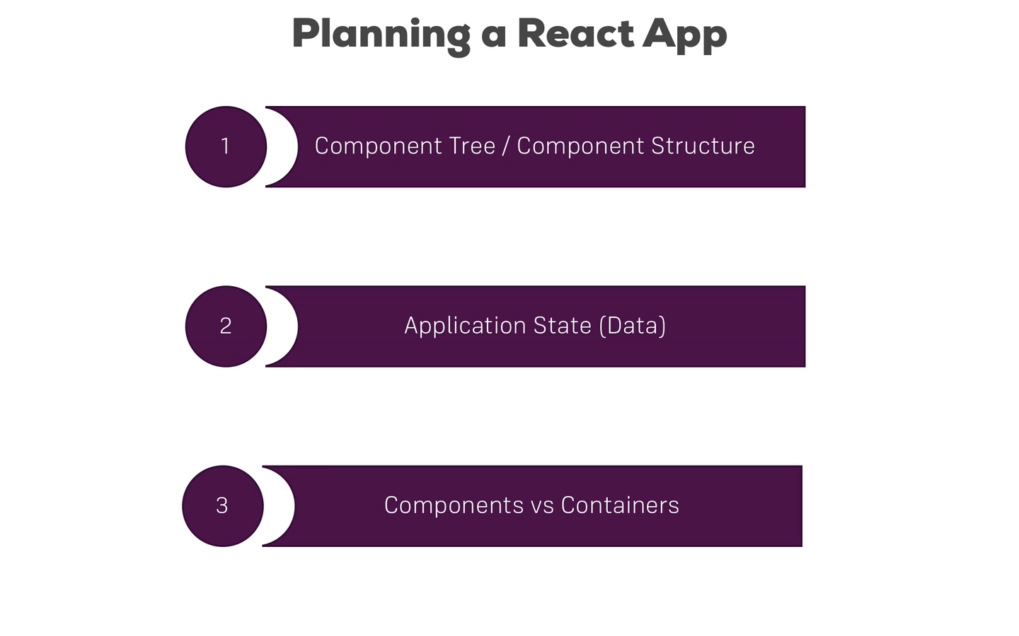 Three important steps in planning React app
